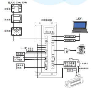 柔性振動盤廠家,焊接機器人廠家，柔性振動盤，焊接機器人，工業(yè)機器人，智哥機器人，視覺上料，機器人系統開發(fā),機器人控制器,伺服驅動器,機器人本體研發(fā),機器人本體,伺服電機,機器人系統集成,工業(yè)自動化成套設備,伺服電缸,伺服電動缸,伺服電動缸廠家,國產伺服電動缸